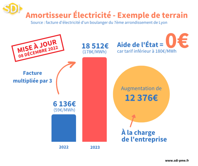 nouvelleinfographieamortisseur